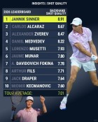 2026赛季截至目前ATP球员击球质量排行_2_Tennis四重奏_来自小红书网页版.jpg