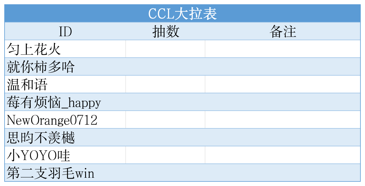 超雄统计表_ccl拉表.png