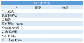 超雄统计表_ccl拉表.png