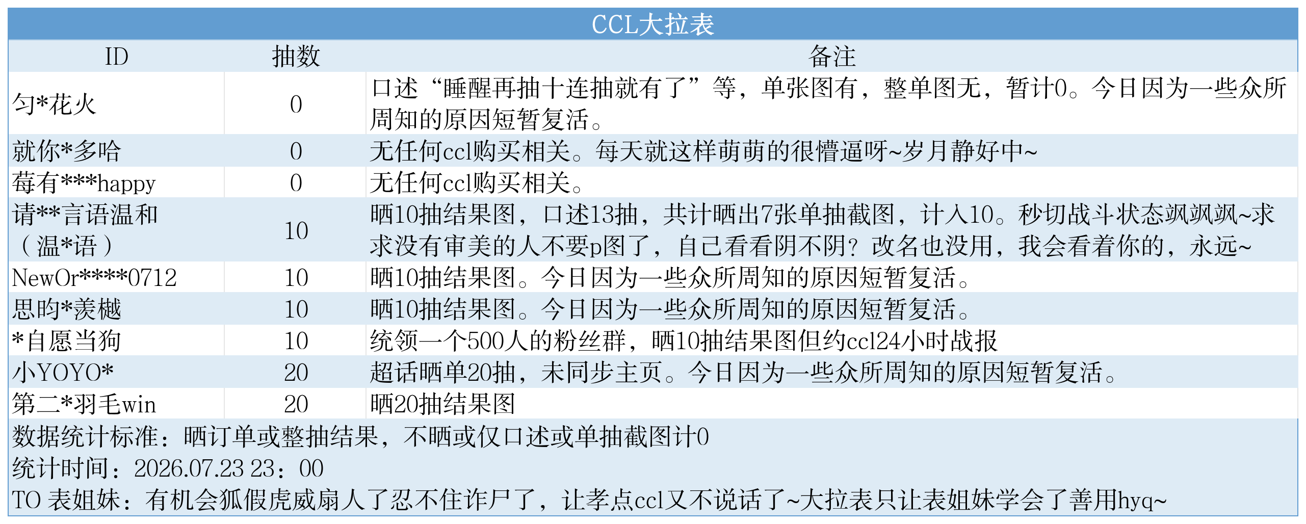 超雄统计表_ccl拉表.png