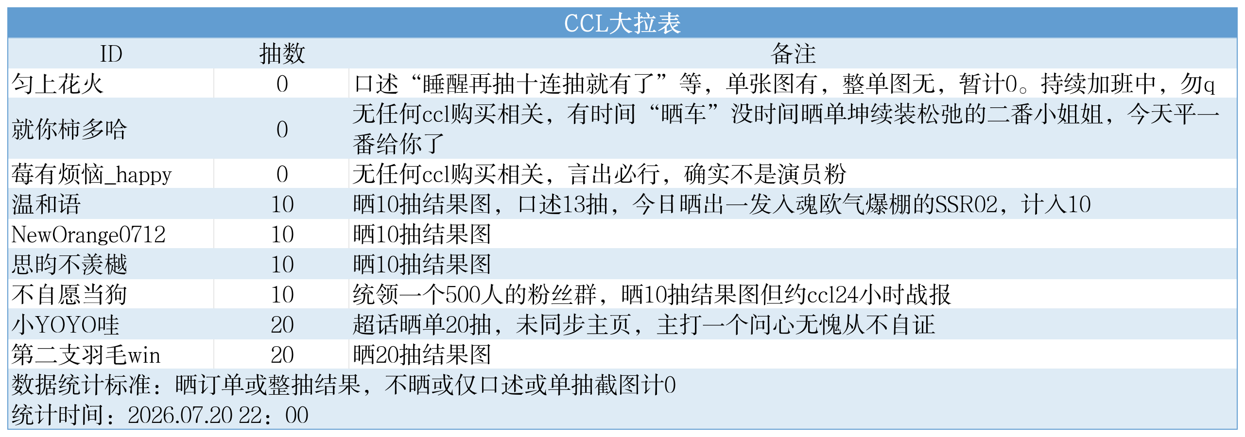 超雄统计表_ccl拉表.png
