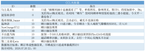 超雄统计表_ccl拉表.png