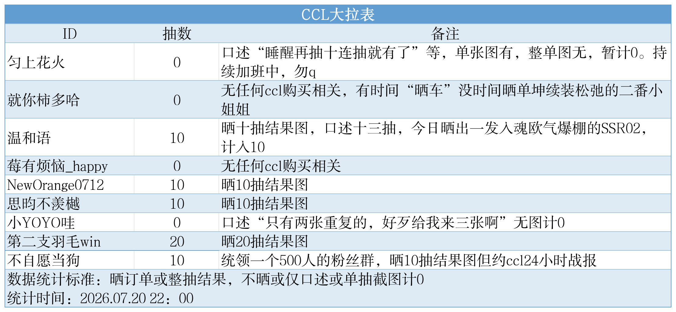 超雄统计表_ccl拉表.png