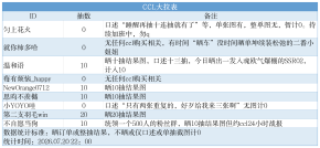 超雄统计表_ccl拉表.png