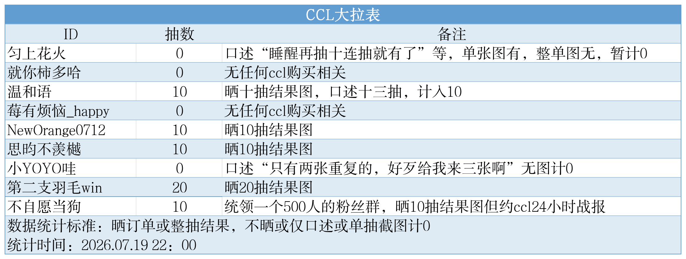 超雄统计表_ccl拉表.png
