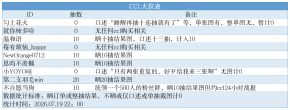 超雄统计表_ccl拉表.png