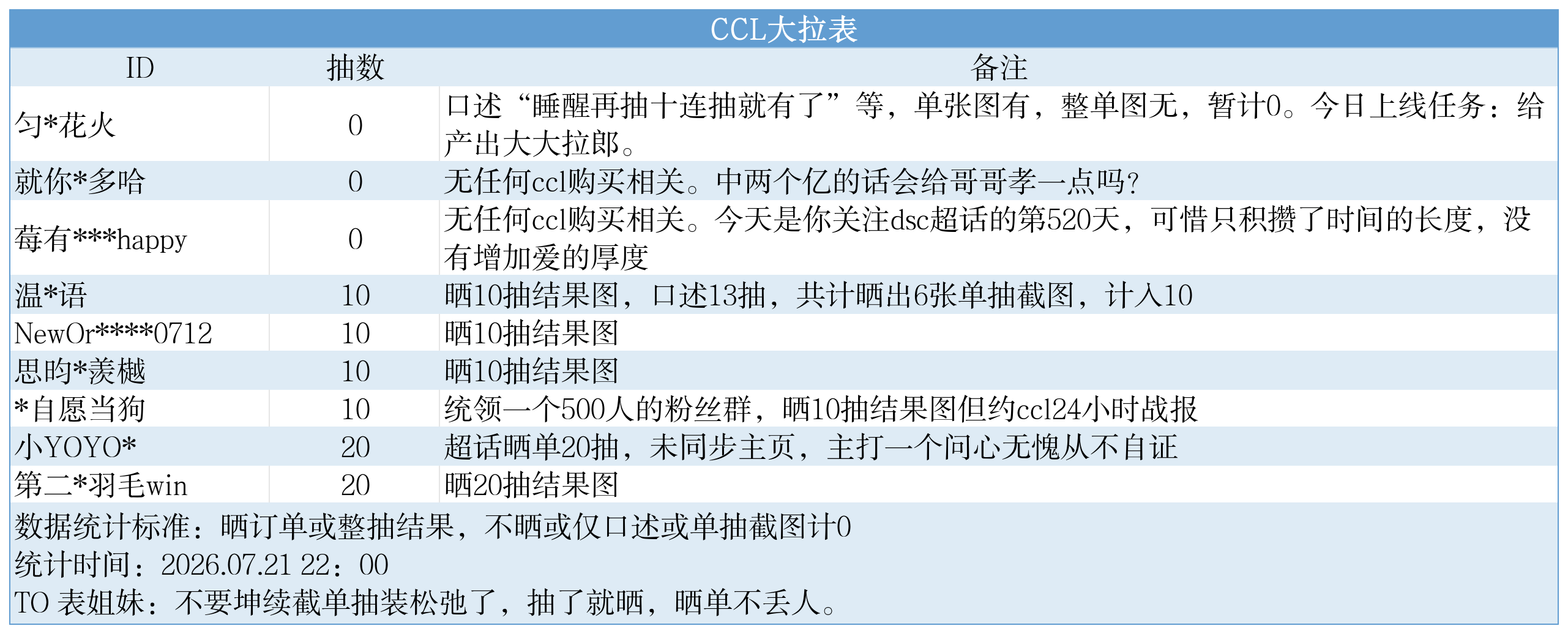 超雄统计表_ccl拉表(1).png