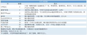 超雄统计表_ccl拉表(1).png