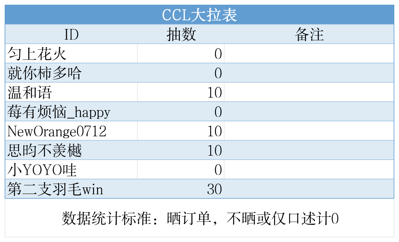 超雄统计表_ccl拉表.png