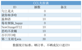 超雄统计表_ccl拉表.png