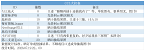超雄统计表_ccl拉表.png