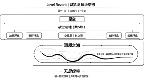 优化层级文笔.png