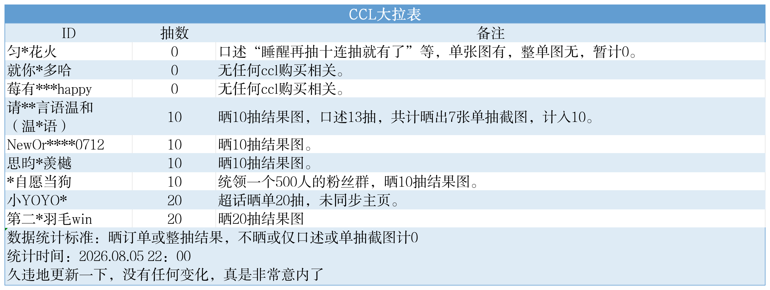 超雄统计表_ccl拉表.png