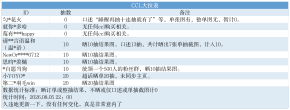 超雄统计表_ccl拉表.png