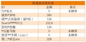 恰逢春杀青认领拉表.png