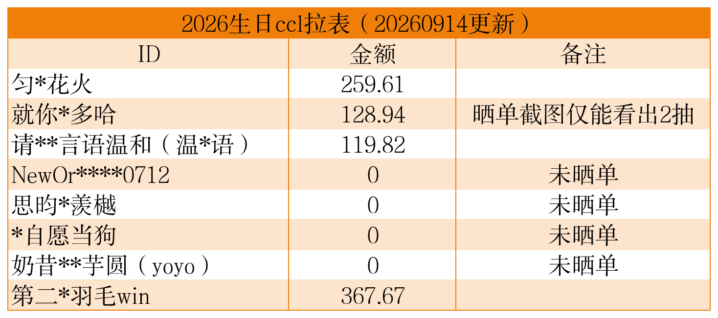 2026生日ccl拉表.png