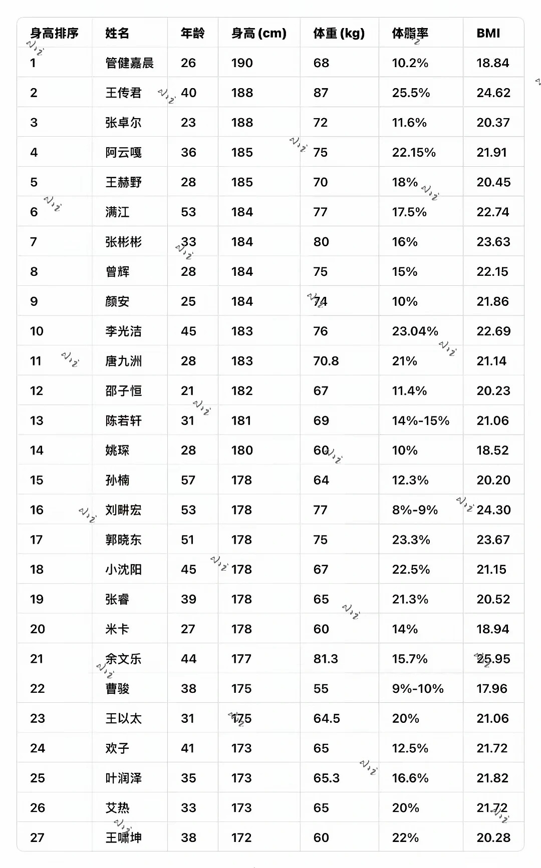 披荆斩棘哥哥们身高及体脂率_1_熵减实验室_来自小红书网页版.jpg