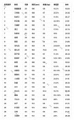 披荆斩棘哥哥们身高及体脂率_1_熵减实验室_来自小红书网页版.jpg
